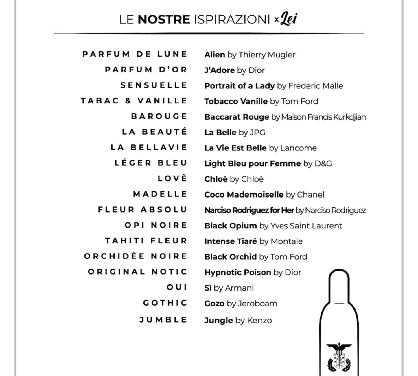 Les Perles D’Orient – Eau de Parfum 150 ml